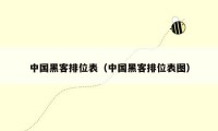 中国黑客排位表(中国黑客排位表图)